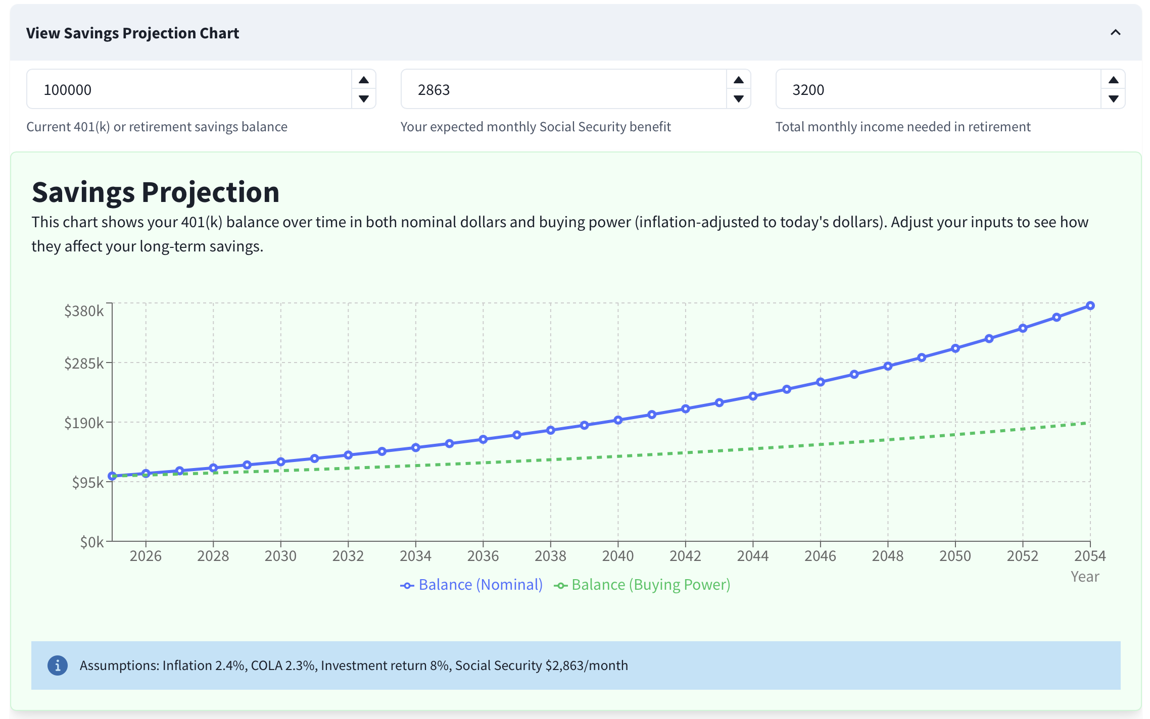 Balance Projection chart