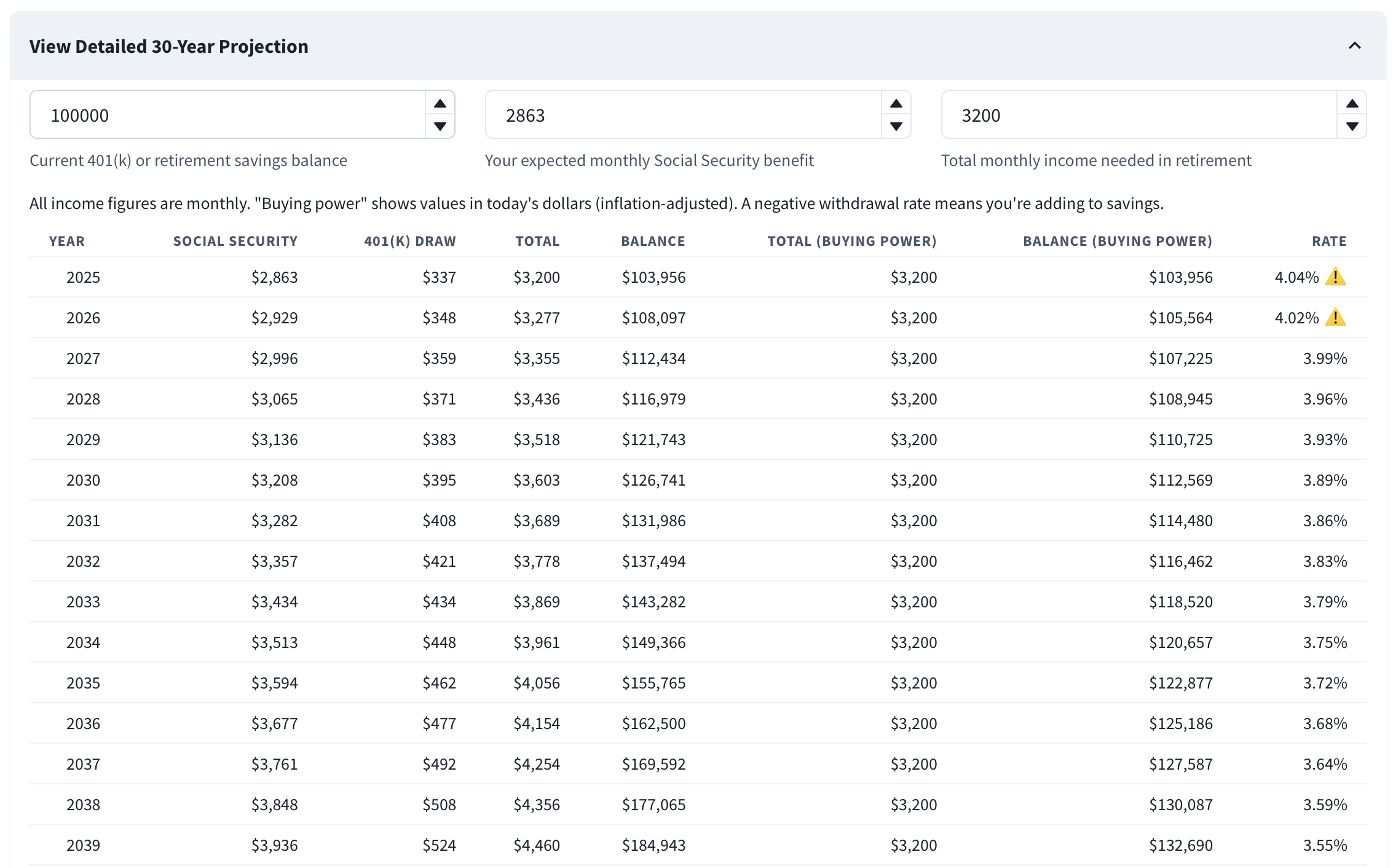 Detailed 30-Year Projection Table